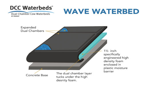 water bed